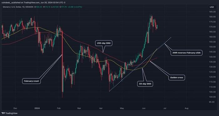 XMR