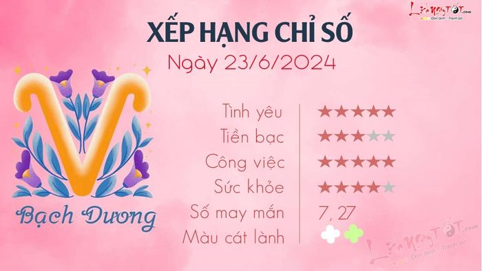 Tử vi hàng ngày 23/6/2024 - Bạch Dương