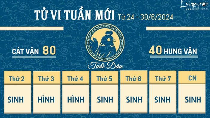 Tu vi tuần mới cho 12 con giáp từ ngày 24 đến 30/6/2024 - Dậu