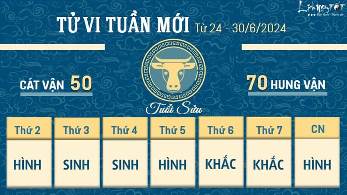 Tu vi tuần mới của 12 con giáp từ ngày 24 đến 30/6/2024 - Sửu