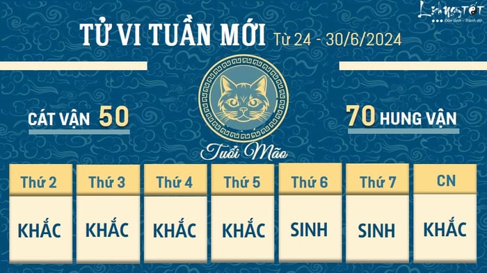 Tu vi tuần mới của 12 con giáp từ ngày 24 đến 30/6/2024 - Mão