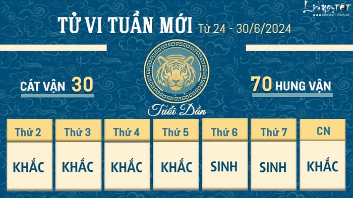 Tu vi tuần mới của 12 con giáp từ ngày 24 đến 30/6/2024 - Dần