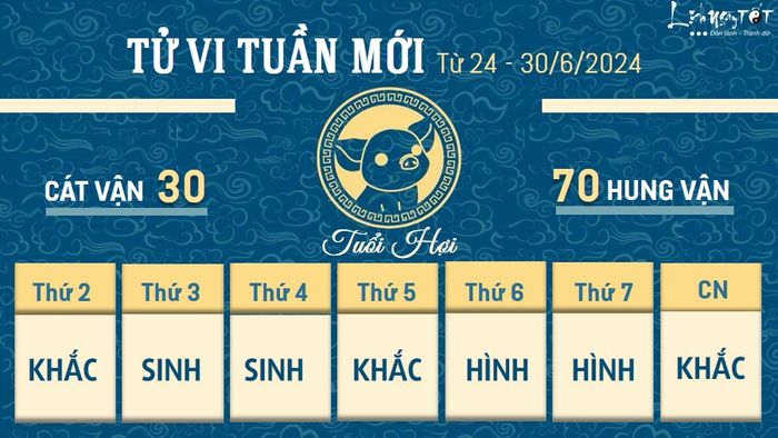 Tu vi tuần mới của 12 con giáp từ ngày 24 đến 30/6/2024 - Hoi