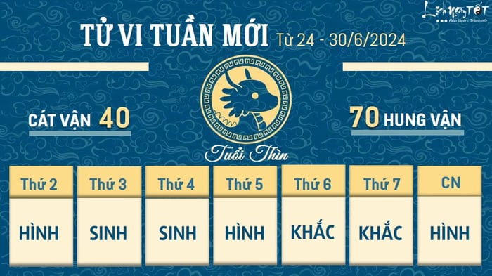 Tu vi tuần mới của 12 con giáp từ ngày 24 đến 30/6/2024 - Thìn