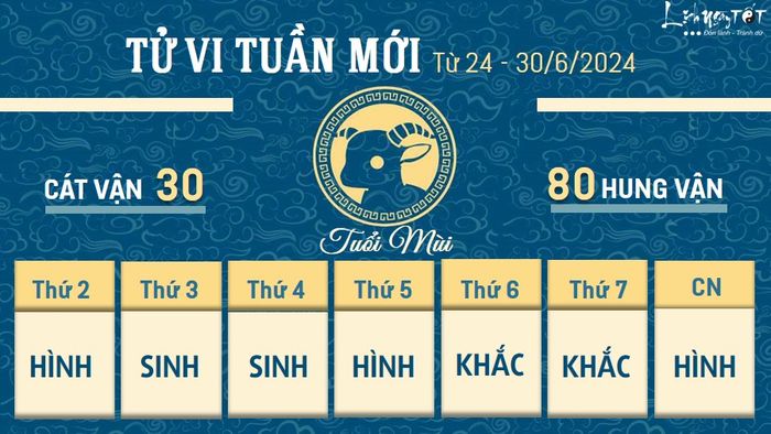 Tử vi tuần mới cho 12 con giáp từ 24 - 30/6/2024 - Mùi