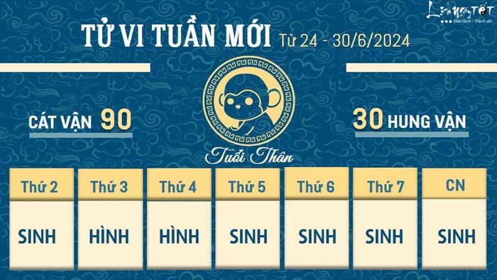 Tu vi tuần mới cho 12 con giáp từ ngày 24 đến 30/6/2024 - Thân