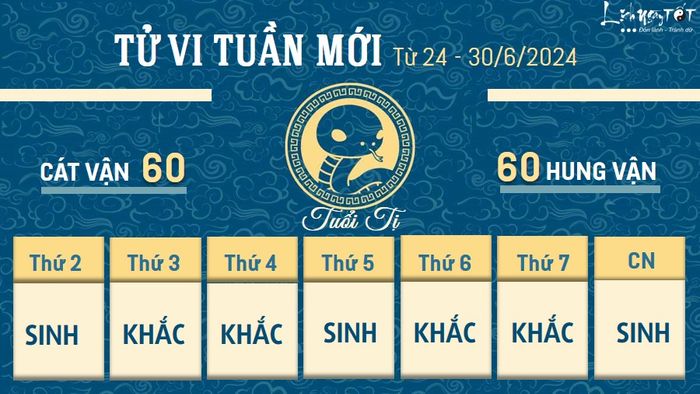 Tu vi tuần mới của 12 con giáp từ 24 - 30/6/2024 - Tị