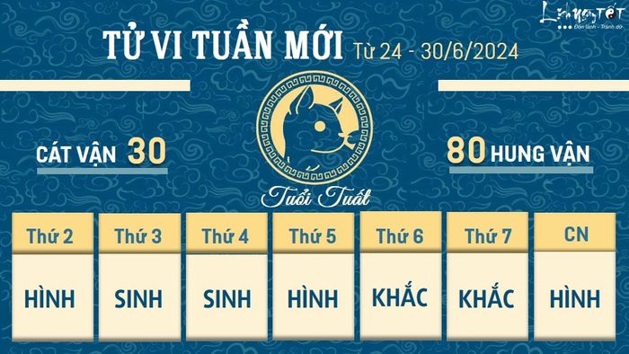 Tu vi tuần mới của 12 con giáp từ ngày 24 đến 30/6/2024 - Tuất