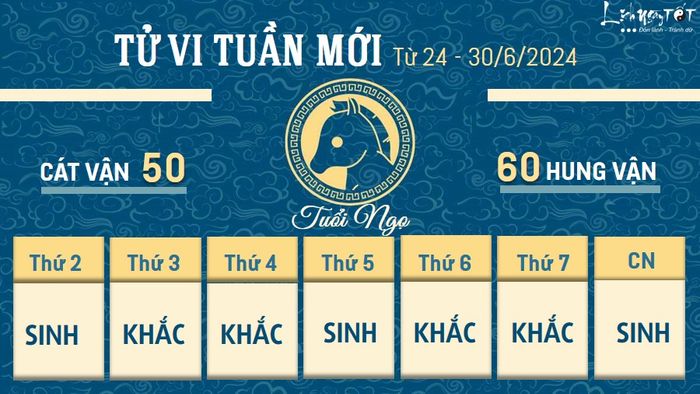 Tu vi tuần mới của 12 con giáp từ 24 - 30/6/2024 - Ngọ