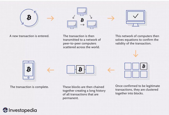 Blockchain