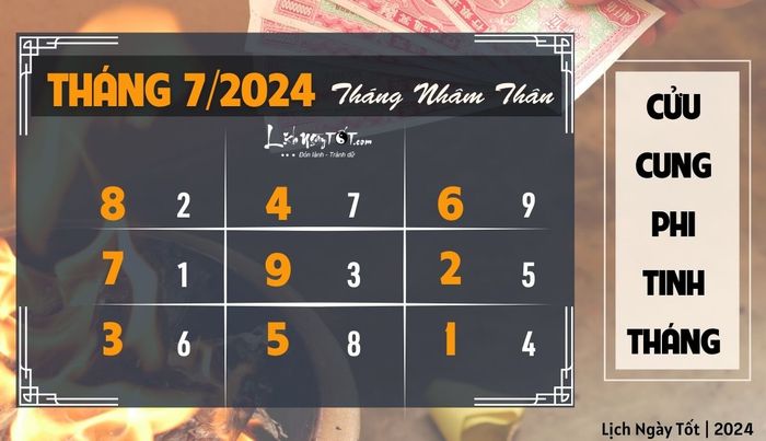 Phi tinh tháng 7/2023 âm lịch cho 12 con giáp
