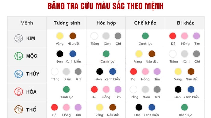 Năm sinh 2007 mang mệnh Thổ và bảng màu sắc hợp khắc