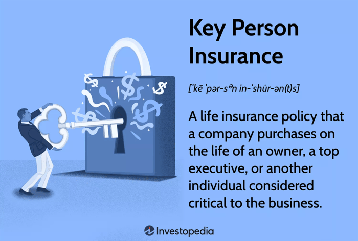 Bảo hiểm Nhân Sự Chủ Chốt: Một hợp đồng bảo hiểm nhân thọ mà công ty mua cho chủ sở hữu, giám đốc điều hành hàng đầu, hoặc cá nhân quan trọng khác đối với doanh nghiệp.