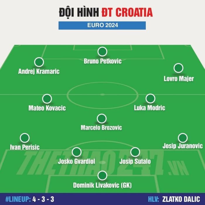 Đội hình Croatia vs Ý: Lần xuất phát cuối cùng của Modric? 486579