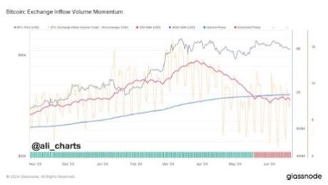 Tiền điện tử Bitcoin