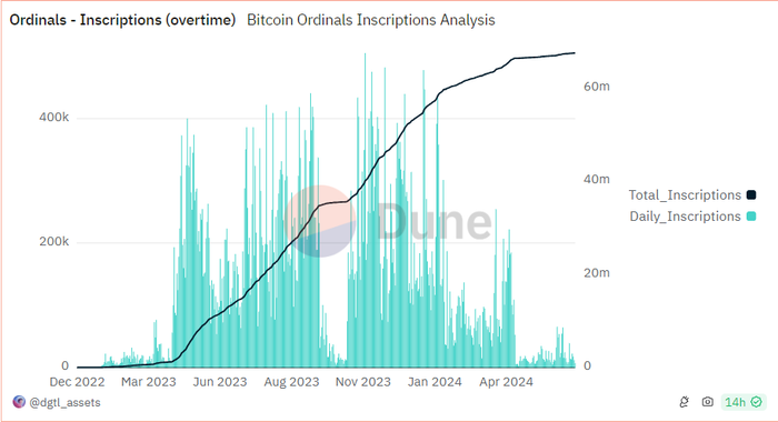 tiền điện tử Bitcoin