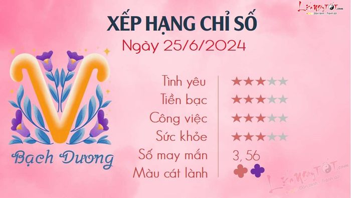 Tử vi hàng ngày 25-6-2024 cho Bạch Dương