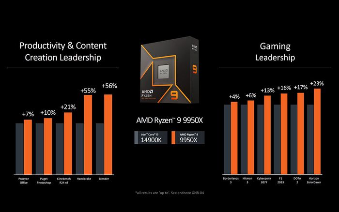 Vượt trội hơn hiệu năng so với Intel