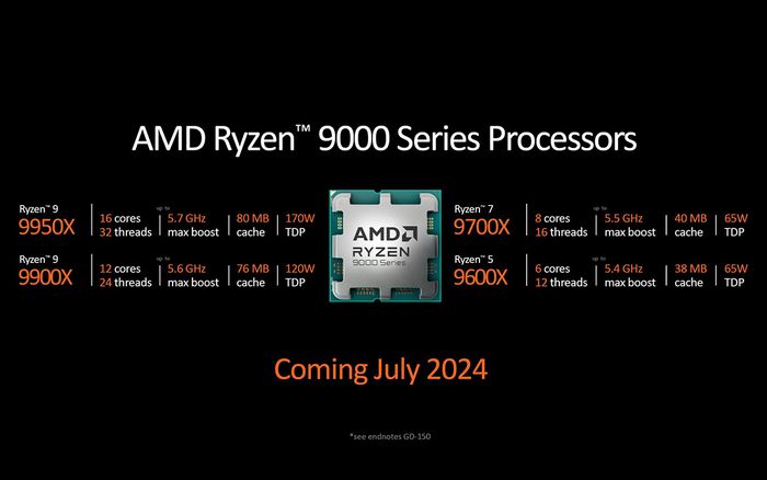 Dòng sản phẩm AMD Ryzen 9000