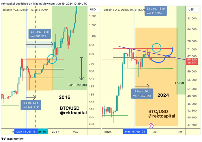 btc-di-ngang