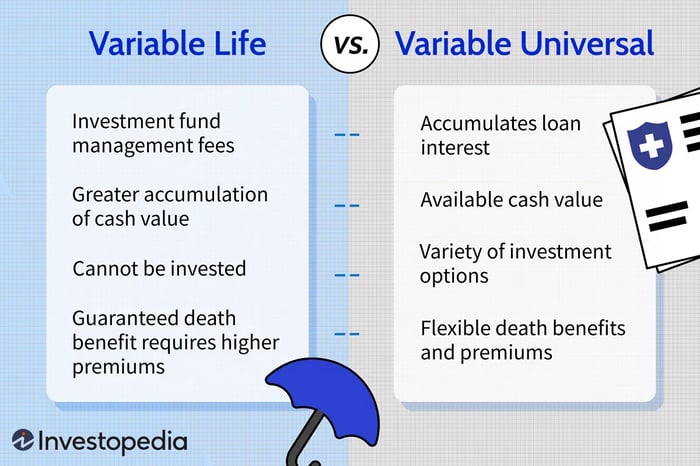 Cuộc chiến Variable Life vs. Variable Universal