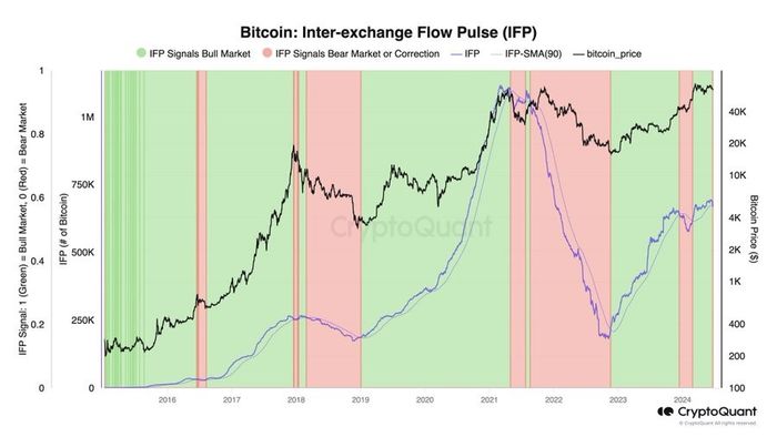 Bitcoin và tương lai của nó