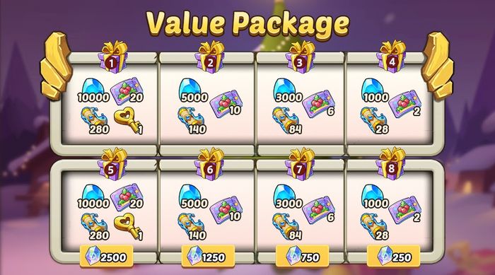 Idle Heroes: Mô tả chi tiết về bản cập nhật và các sự kiện mới từ ngày 22/12/2023