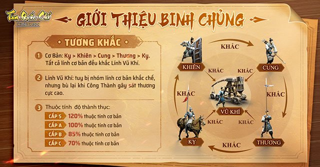 Tam Quốc Chí-Chiến Lược: Những Bài Học Quan Trọng Cho Người Mới