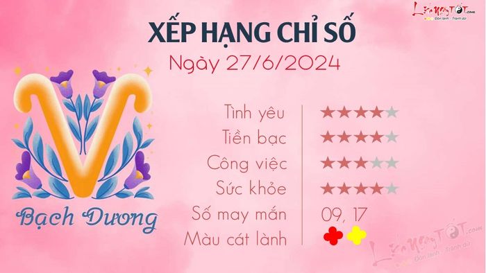 Dự báo ngày 27/6/2024 cho Bạch Dương