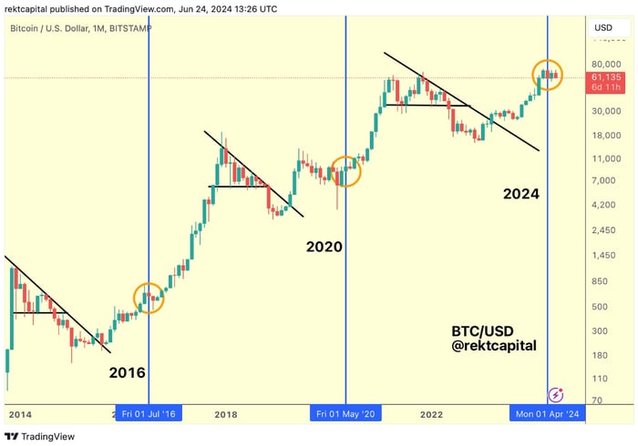 btc-giam