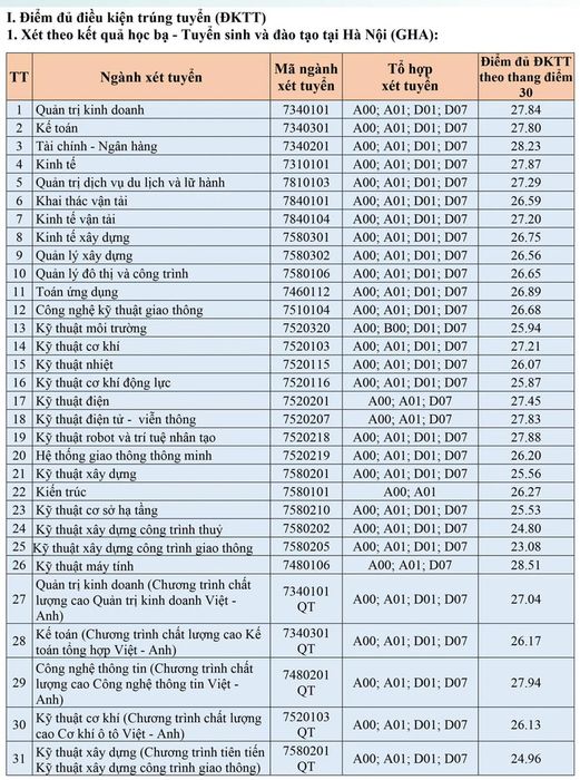 Trường Đại học Sư phạm Hà Nội và hơn 70 trường khác công bố điểm chuẩn xét tuyển sớm - Hình ảnh số 7.