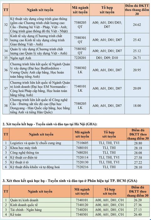 Trường Đại học Sư phạm Hà Nội và hơn 70 trường khác công bố điểm chuẩn xét tuyển sớm - Hình ảnh số 8.