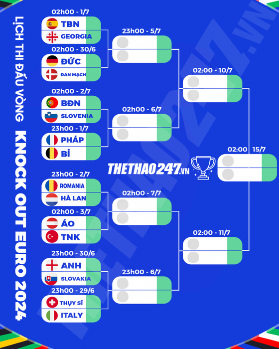 Lịch thi đấu vòng 1/8 Euro 2024 488208