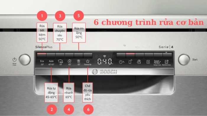 Hướng dẫn cách sử dụng máy rửa bát Bosch bước 6