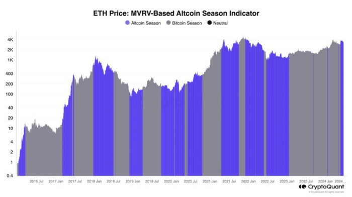 mùa altcoin