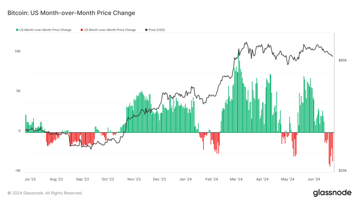 Chi bao BTC