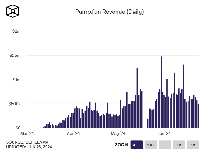 Pump.fun 1