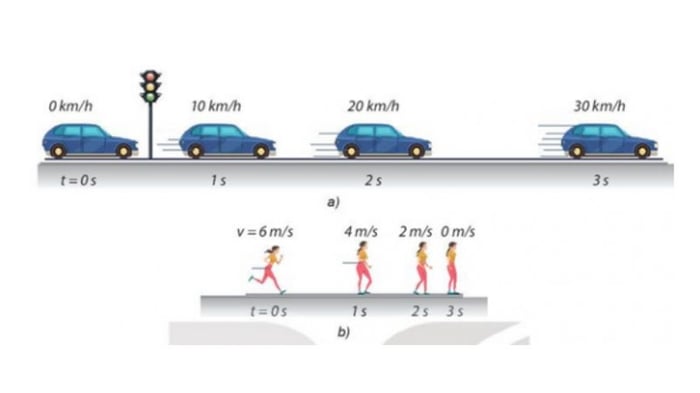 chuyen-dong-co-hoc-la-gi-2