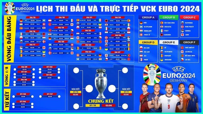 Xem trực tiếp Euro 2024