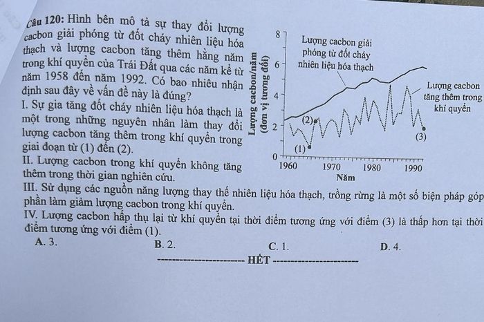 Đề thi Sinh học THPT quốc gia năm 2024
