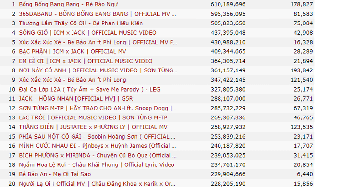 Bí ẩn người sáng tác 'Một con vịt'