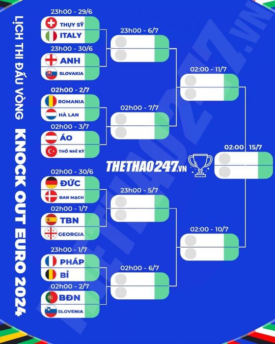 Lịch thi đấu Euro 2024 theo giờ Việt Nam mới nhất 488207