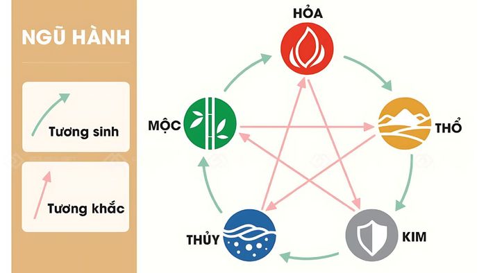 Sinh năm 2002 mệnh gì và cung mệnh nam nữ