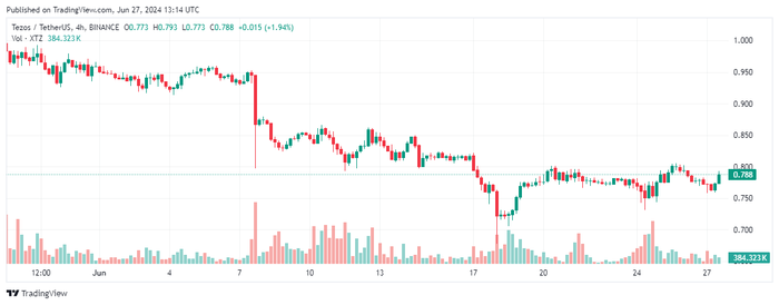 Tezos