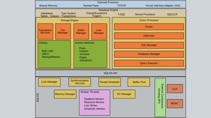 cap-nhat-sql-2