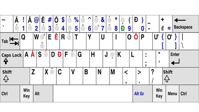 Telex vẫn là lựa chọn phổ biến cho người Việt khi gõ tiếng Việt