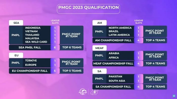 Giải đấu Thế giới PUBG Mobile Global Championship 2023: Thông tin về cách tổ chức, danh sách các đội tham gia và giải thưởng