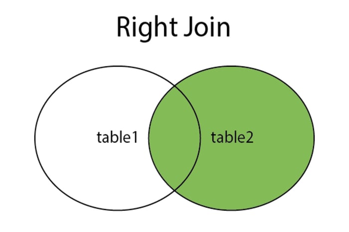 inner-join-trong-sql-7