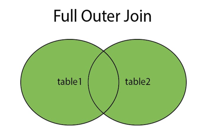 inner-join-trong-sql-8