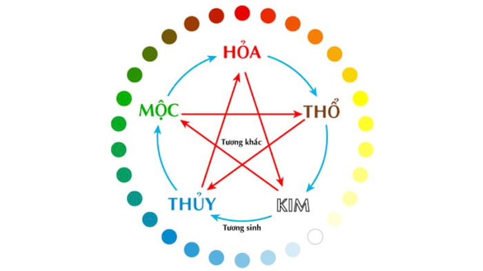 Mệnh số sinh năm 2000 là gì và đặc điểm tính cách